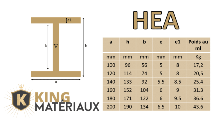 Acier poutrelle HEA à la coupe