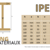 Acier poutrelle IPE à la coupe